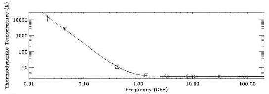 spectrum